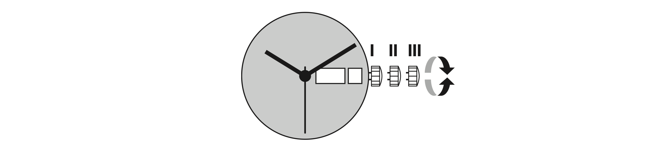 GMT watch diagram — crown positions I, II, III and 24H display indicator