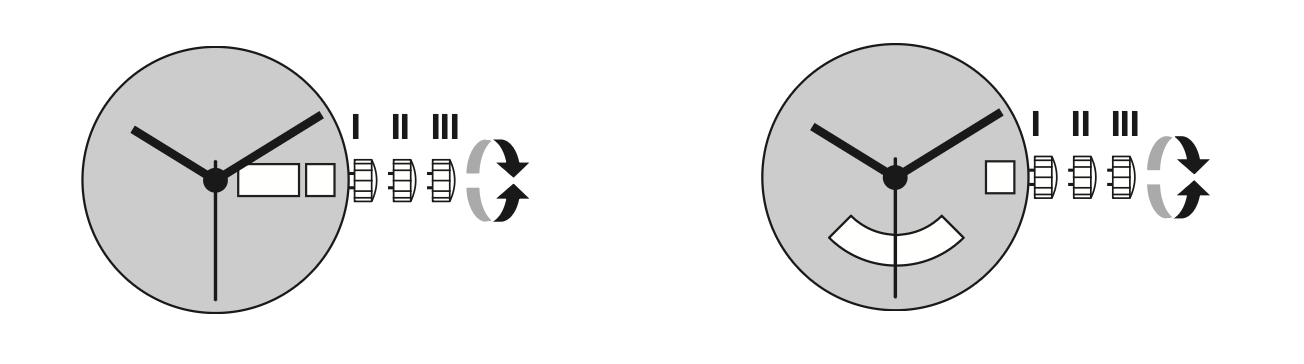 Two watch diagrams showing crown positions I, II and III for Simple Time and Simple Day/Date